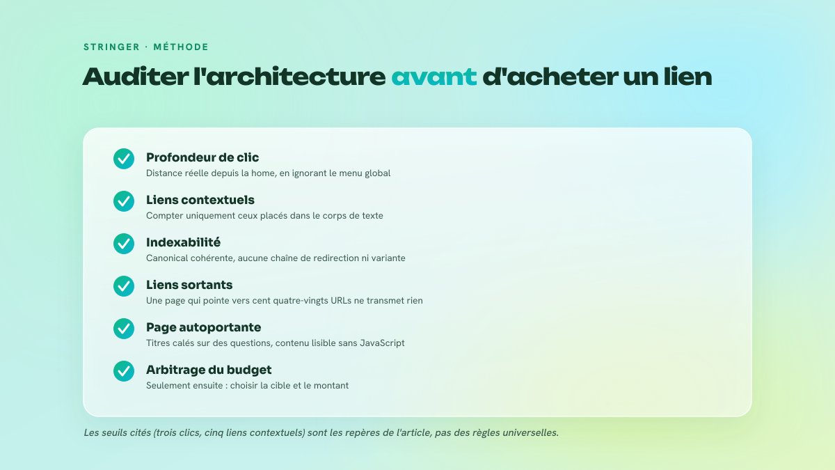 Checklist en cinq points de l'audit d'architecture à mener avant tout achat de lien : profondeur de clic, liens contextuels entrants, indexabilité, liens sortants, arbitrage budgétaire.