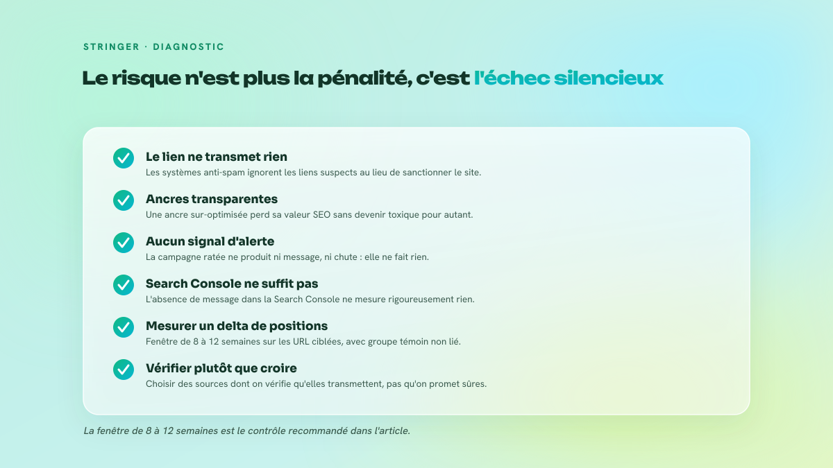 Checklist de six points expliquant que le risque du netlinking en 2026 n'est plus la pénalité mais l'absence de transmission du signal, et listant les contrôles à mettre en place.