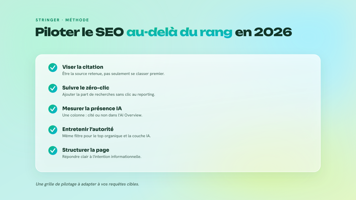 Checklist de cinq points redéfinissant le pilotage du SEO : viser la citation, suivre le zéro-clic, mesurer la présence en AI Overview, entretenir l'autorité et structurer la page.