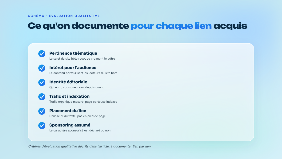 Checklist des critères qualitatifs à documenter pour chaque lien acquis : pertinence thématique, intérêt du contenu, identité éditoriale, trafic organique, indexation, placement et transparence du sponsoring.