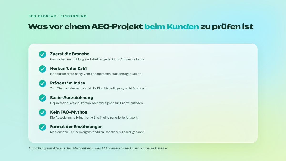 Checkliste mit sechs Punkten, die vor dem Start eines AEO-Projekts zu prüfen sind: Branche, Herkunft der Zahlen, Indexierung, Auszeichnung, FAQ-Mythos, Format der Erwähnungen.