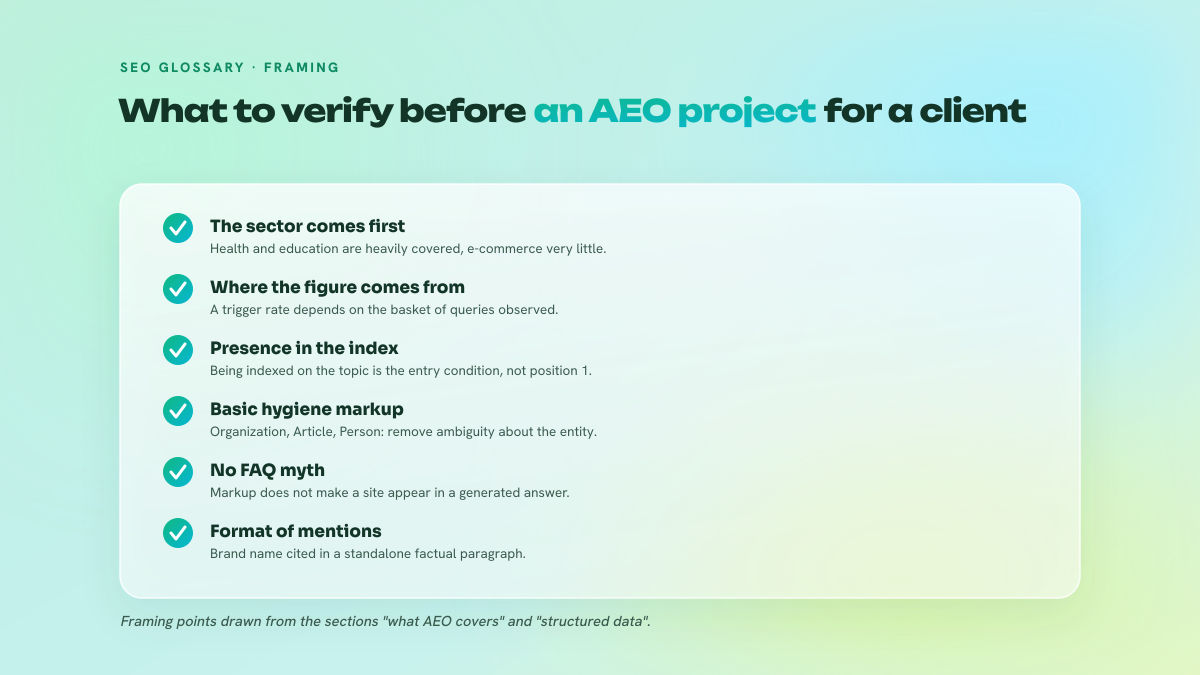 Checklist of six points to verify before starting an AEO project: sector, source of the figures, indexing, markup, the FAQ myth, format of mentions.