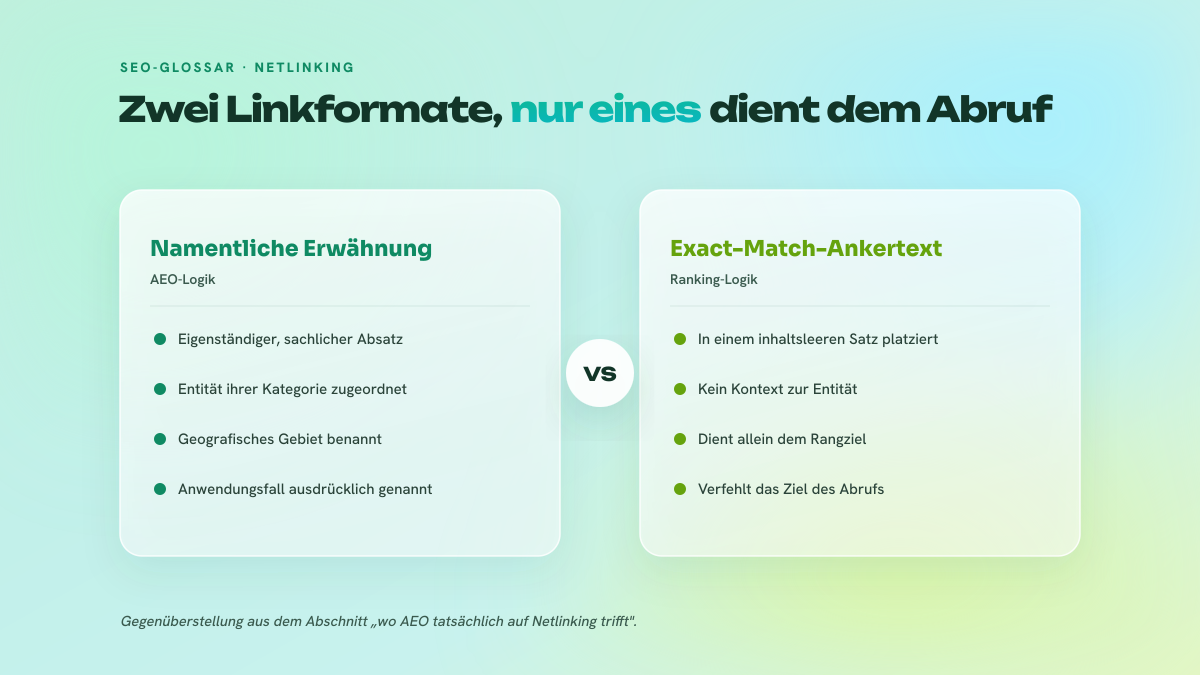 Zweispaltiger Vergleich zwischen einer namentlichen Erwähnung im sachlichen Kontext, die der AEO-Logik dient, und einem Exact-Match-Ankertext in einem inhaltsleeren Satz, der nur dem Ranking dient.