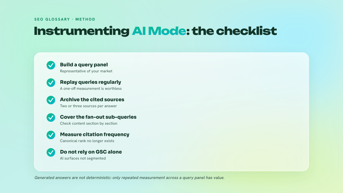 Six-point checklist to instrument AI Mode: query panel, regular replay, source archiving, sub-query coverage, citation frequency, Search Console limits.