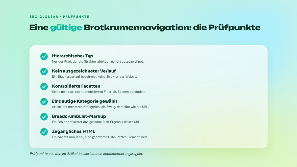 Liste von sechs Prüfpunkten für eine Brotkrumennavigation: hierarchischer Typ, kein ausgezeichneter Verlauf, kontrollierte Facetten, eindeutige Kategorie, fehlerfreies BreadcrumbList-Markup, zugängliches HTML.