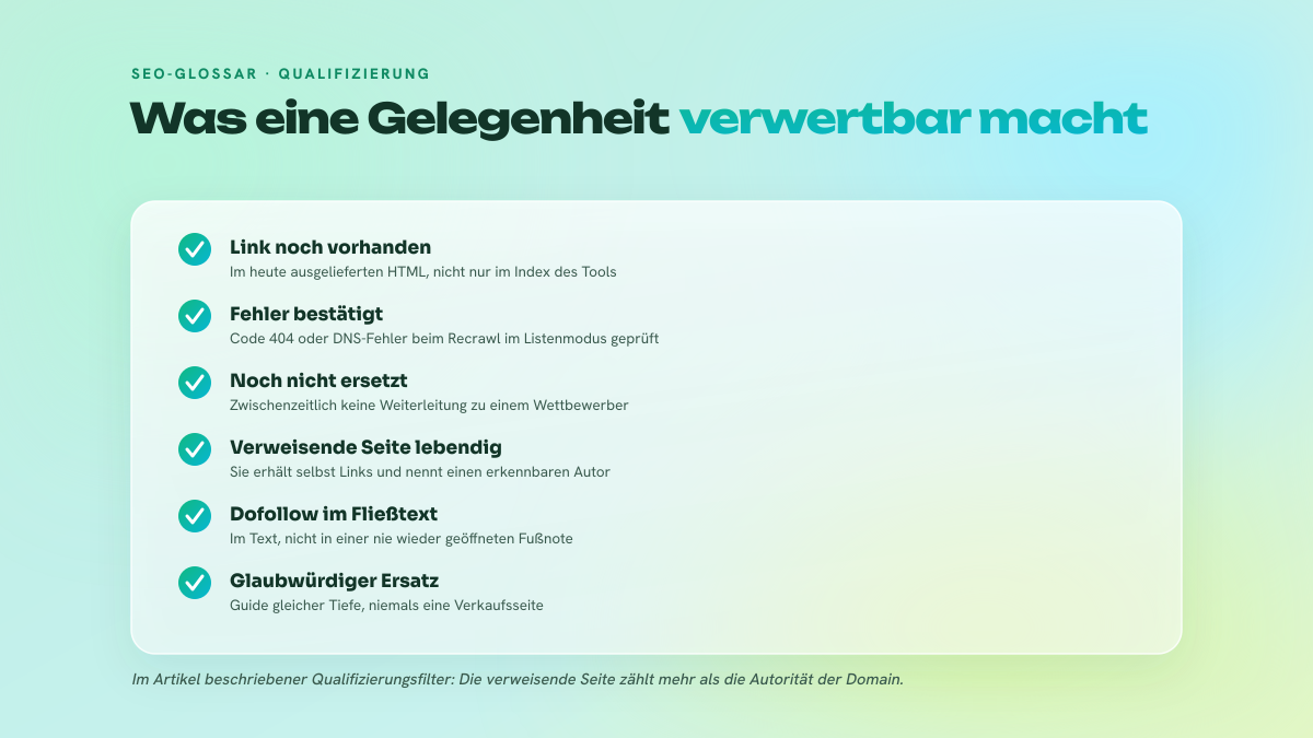 Liste von sechs Kriterien zur Qualifizierung einer Broken-Link-Gelegenheit: Link vorhanden, Fehler bestätigt, keine Weiterleitung, verweisende Seite lebendig, Dofollow im Fließtext, glaubwürdiger Ersatz.