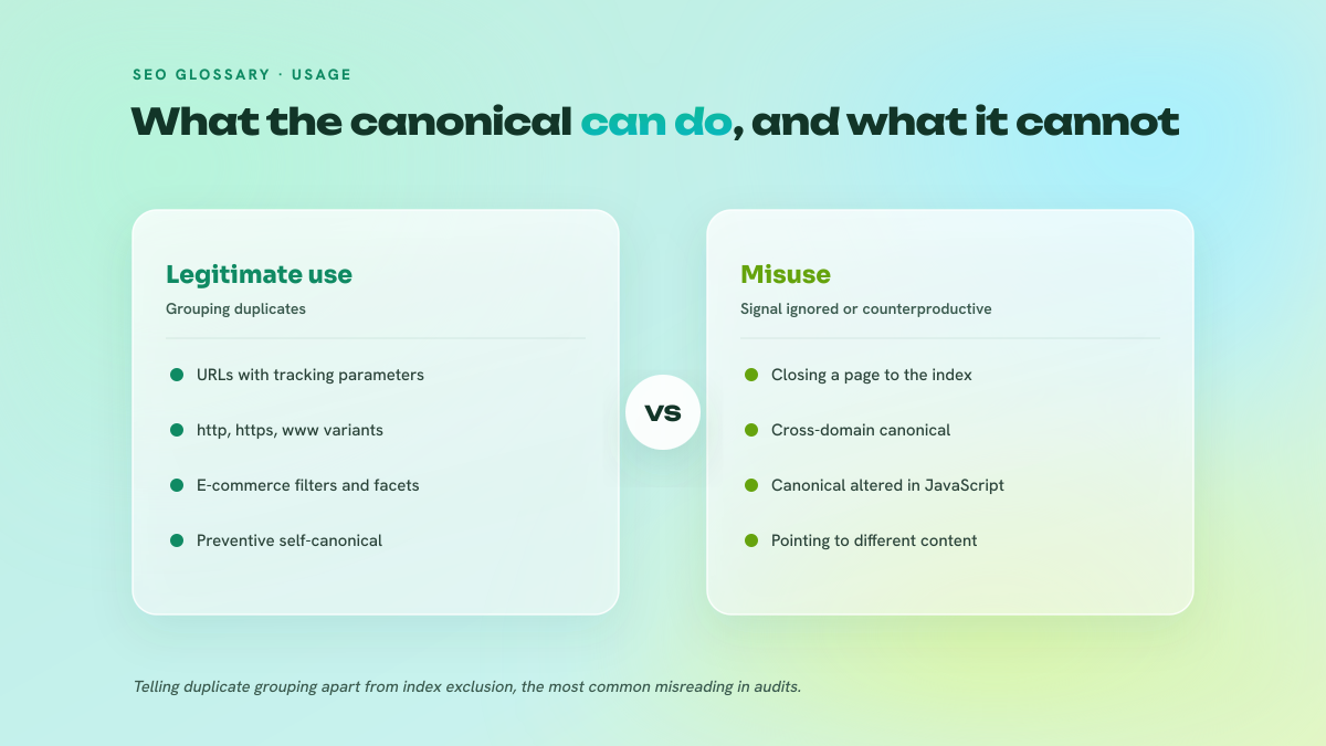 Two-column comparison between legitimate uses of the canonical tag and misuses that fail.