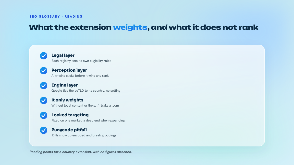 List of six checked points describing the three value layers of a ccTLD, its real reach on rankings, geographic lock-in and the Punycode display pitfall of internationalised extensions.