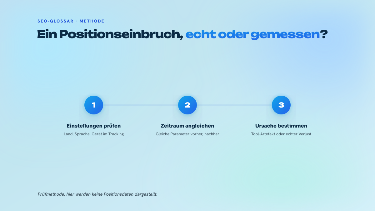 Drei nummerierte Schritte: die Einstellungen für Land, Sprache und Gerät im Tracking-Projekt prüfen, den Vergleichszeitraum angleichen, dann ein Messartefakt von einem echten Sichtbarkeitsverlust unterscheiden.