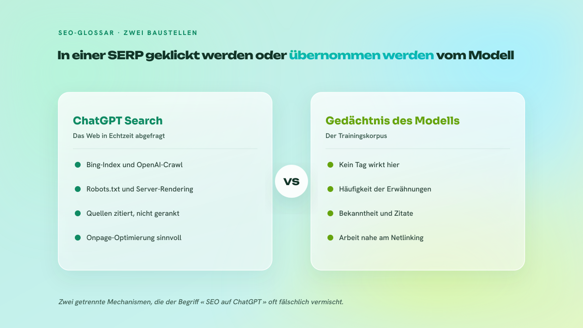 Zweispaltiger Vergleich zwischen der Optimierung für ChatGPT Search, die von klassischen, auf Bing angewandten SEO-Methoden gesteuert wird, und der Präsenz im Gedächtnis des Modells, die von Bekanntheit und Erwähnungen abhängt.
