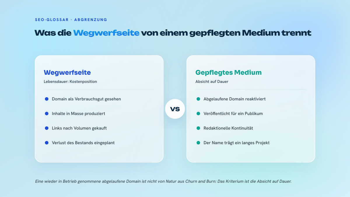 Zweispaltiger Vergleich zwischen einer im Churn and Burn betriebenen Website, bei der die Lebensdauer eine Kostenposition ist, und einem gepflegten Medium, das mit redaktioneller Kontinuität für ein Publikum veröffentlicht.