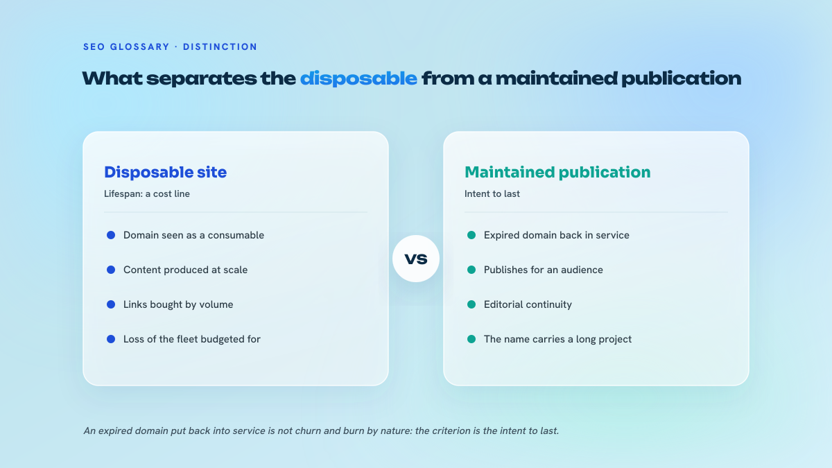 Two-column comparison between a site run as churn and burn, where lifespan is a cost line, and a maintained publication, published for an audience with editorial continuity.