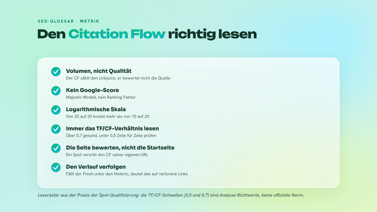 Checkliste mit sechs Punkten zur Interpretation des Citation Flow von Majestic: Volumen-Metrik, kein Google-Score, logarithmische Skala, Lesung gekoppelt an den Trust Flow, Analyse auf URL-Ebene, Verfolgung des Verlaufs über die Zeit.