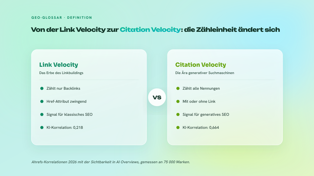 Vergleichstabelle mit zwei Spalten: Link Velocity, fokussiert auf Backlinks, gegenüber Citation Velocity, die alle Nennungen einer Marke mit oder ohne Link zählt.