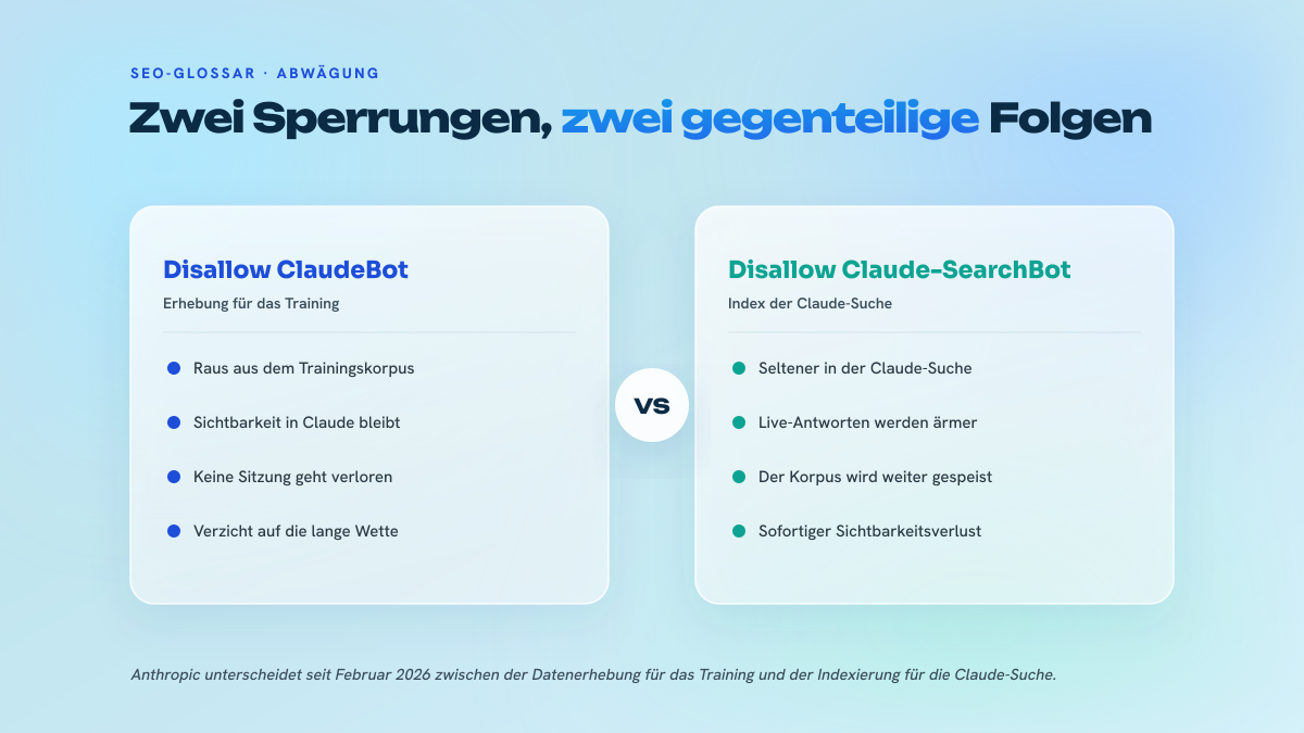 Zweispaltiger Vergleich der Folgen einer Sperrung von ClaudeBot gegenüber einer Sperrung von Claude-SearchBot in der robots.txt.