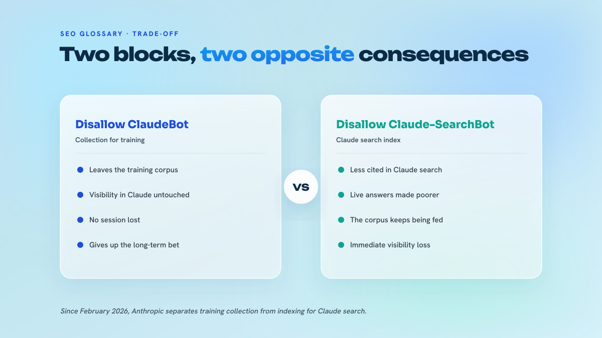 Two-column comparison of the effects of blocking ClaudeBot versus blocking Claude-SearchBot in robots.txt.
