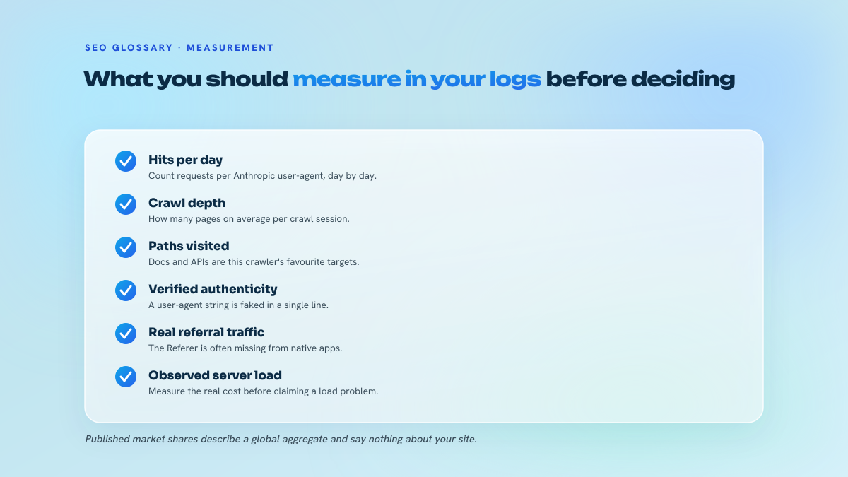 List of checks to run on server logs before deciding whether to allow or block ClaudeBot.