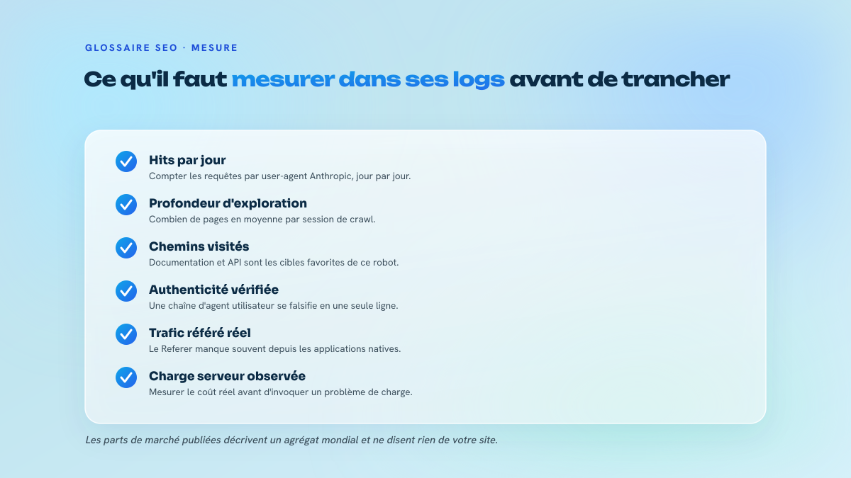 Liste des vérifications à mener sur les logs serveur avant de décider d'ouvrir ou de fermer ClaudeBot.