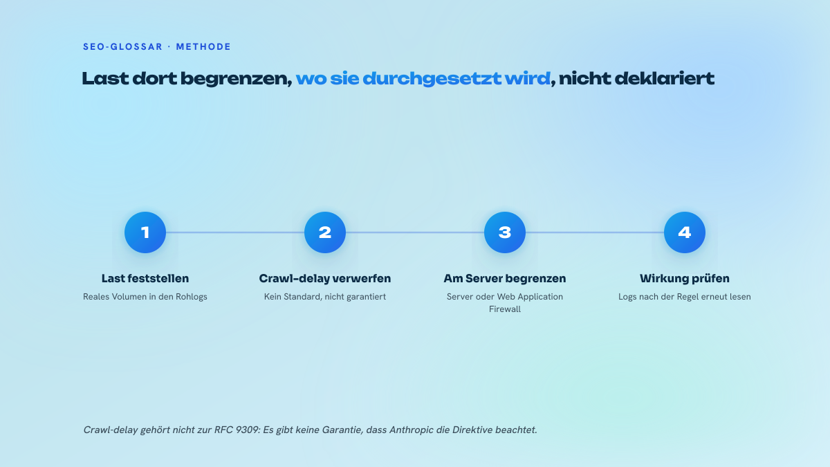 Drei nummerierte Schritte, um die von ClaudeBot erzeugte Last zu steuern, ohne sich auf die Direktive Crawl-delay zu verlassen.
