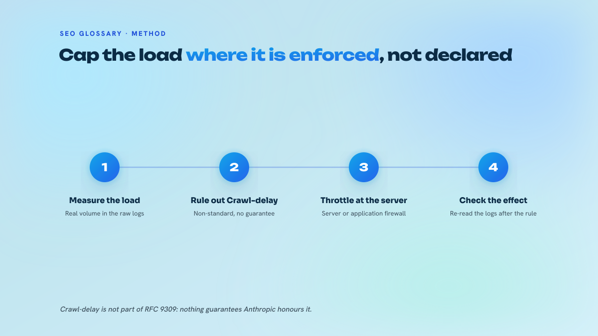 Three numbered steps to handle the load generated by ClaudeBot without relying on the Crawl-delay directive.