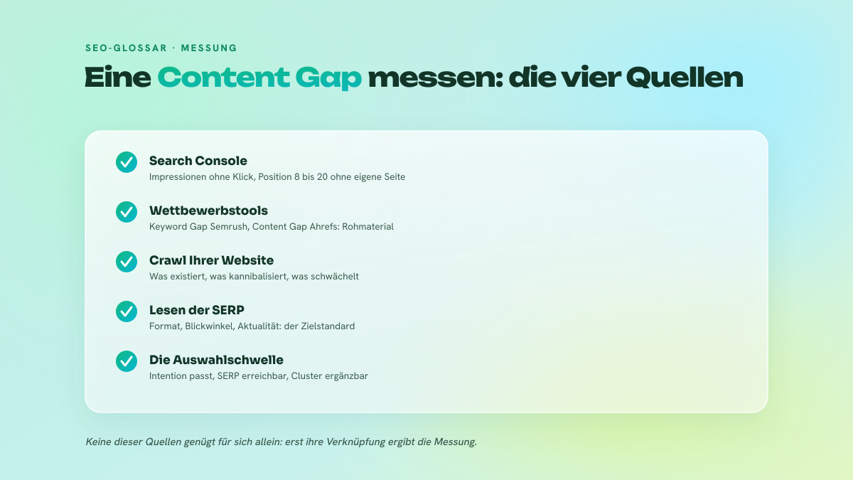 Liste der fünf Prüfschritte zur Messung einer Content Gap: Search Console, Wettbewerbstools, Crawl der Website, Lesen der SERP und Auswahlschwelle.