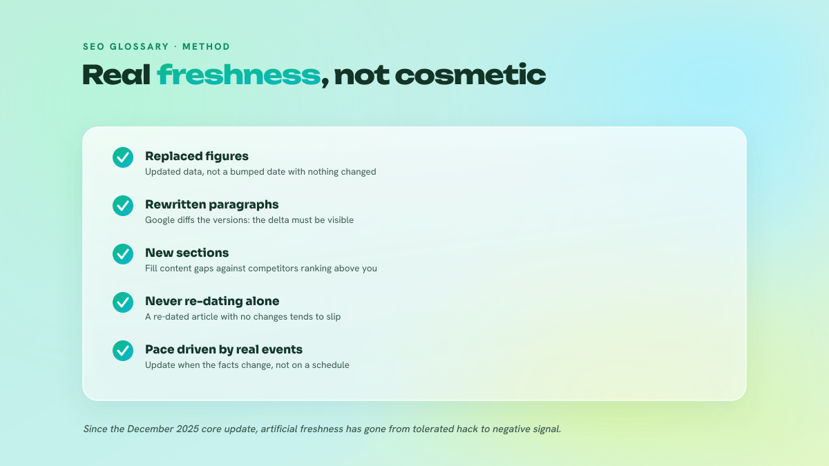 Checklist of markers of a refresh Google finds credible: replaced figures, rewritten paragraphs, new sections, no re-dating alone, pace driven by real events.