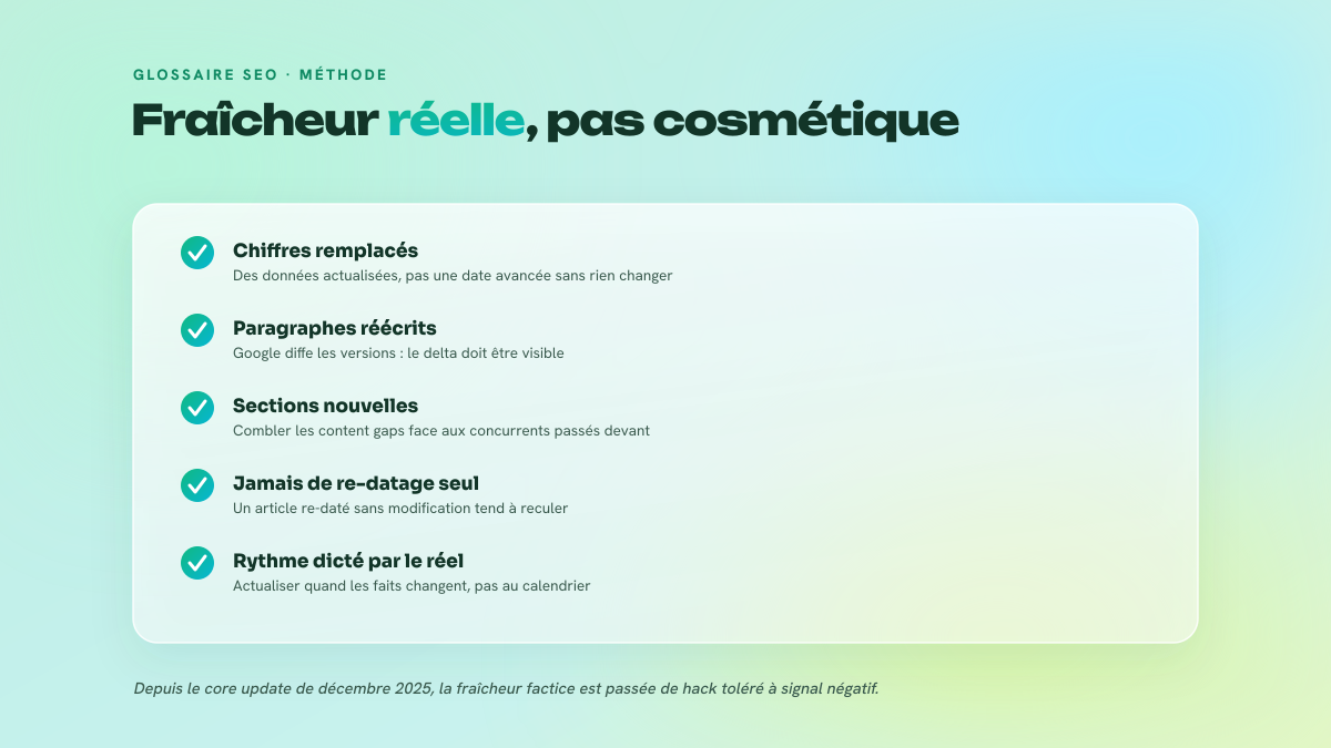 Checklist des marqueurs d'un refresh crédible aux yeux de Google : chiffres remplacés, paragraphes réécrits, sections nouvelles, pas de re-datage seul, rythme dicté par le réel.