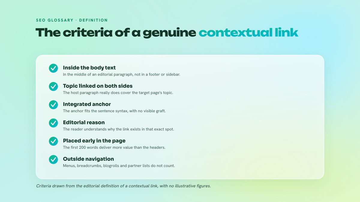 Checklist of five criteria defining a contextual link: placement within the body text, thematic consistency, anchor integrated into the sentence, editorial justification and distinction from navigation links.