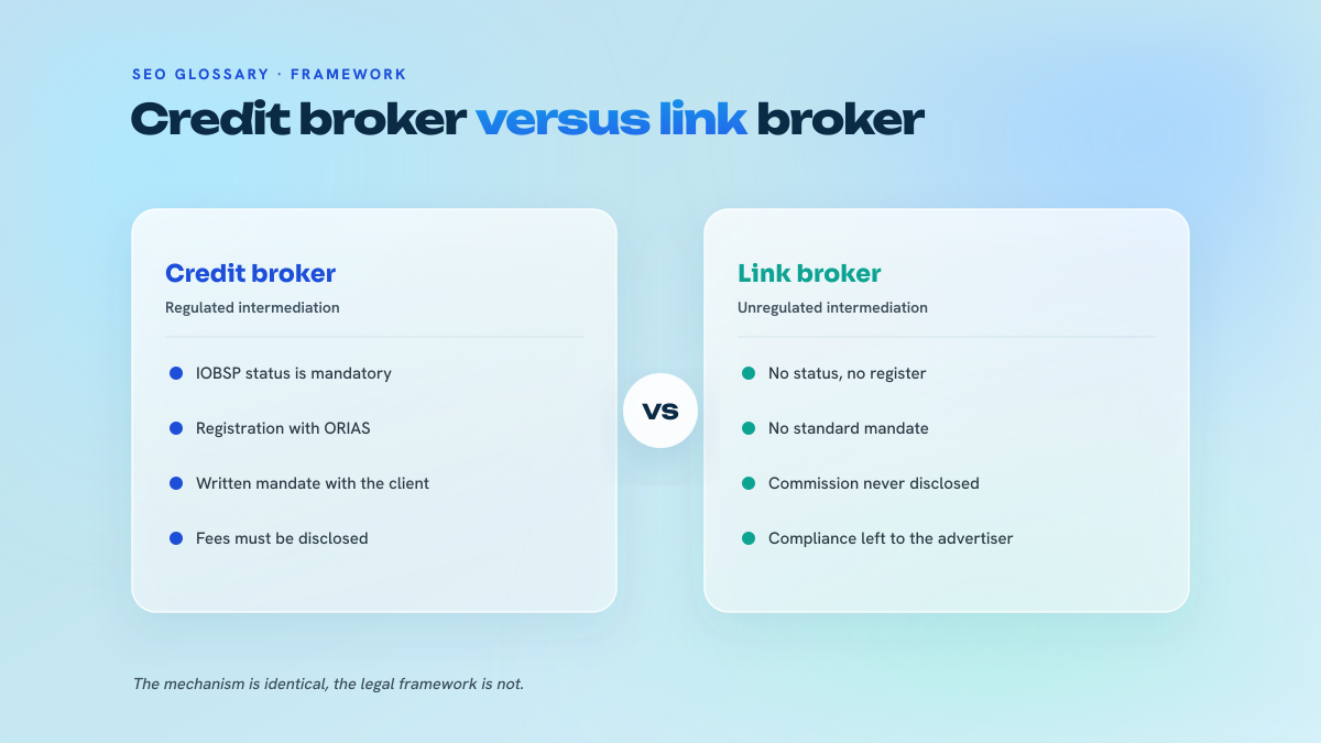 Two-column comparison between the mortgage broker, governed by the IOBSP status and the ORIAS register, and the link broker, who falls under no register and no obligation to disclose their remuneration.