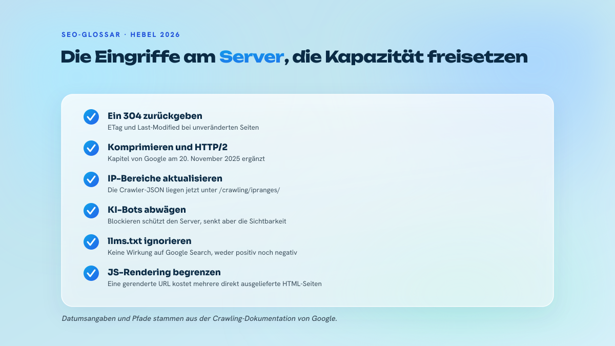 Liste von sechs technischen Hebeln zur Erhaltung der Crawling-Kapazität: 304-Antworten mit ETag und Last-Modified, Komprimierung und HTTP/2, Aktualisierung der IP-Bereiche der Crawler, Abwägung bei KI-Bots, llms.txt ohne Wirkung, Begrenzung des JavaScript-Renderings.