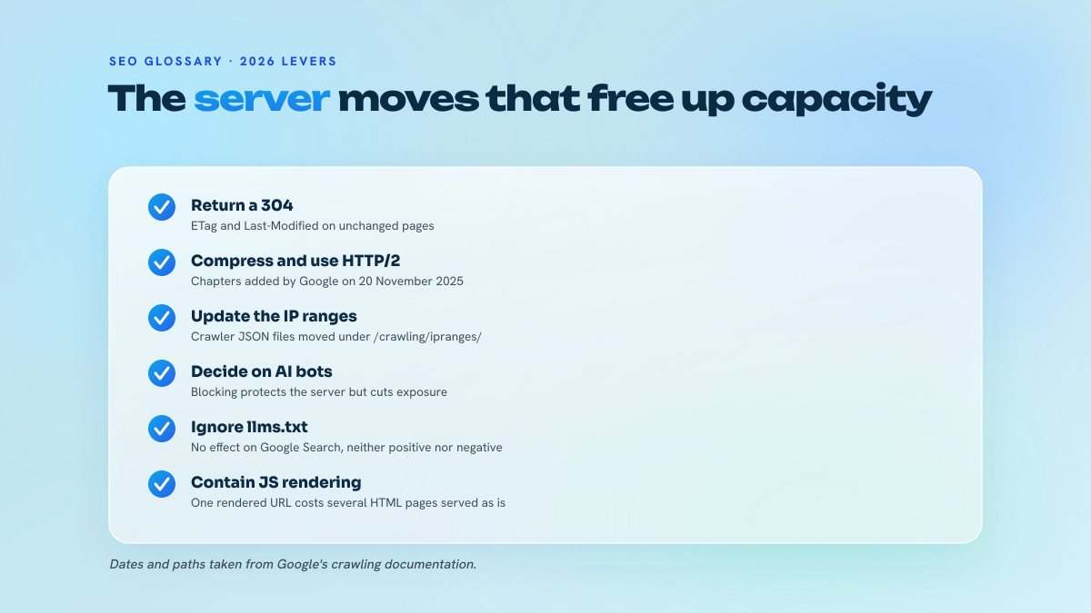List of six technical levers for preserving crawl capacity: 304 responses with ETag and Last-Modified, compression and HTTP/2, updating crawler IP ranges, deciding on AI bots, llms.txt having no effect, limiting JavaScript rendering.