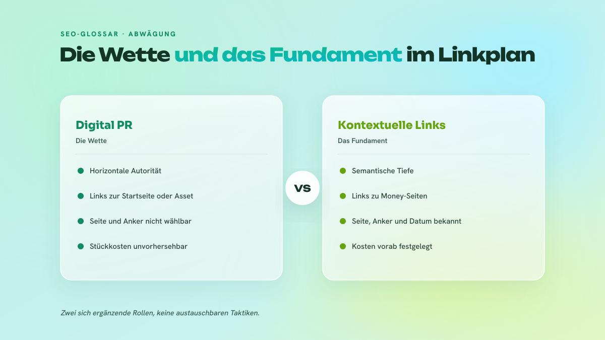 Zweispaltiger Vergleich zwischen Digital PR, horizontale Autorität ohne Kontrolle, und kontextuellen Links, gesteuerte Tiefe.