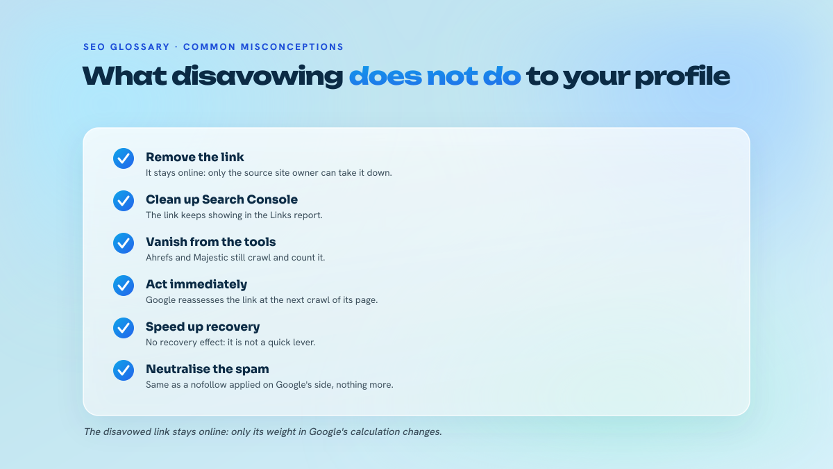 Checklist of the real properties of a disavow file: no removal, nofollow effect, applied at recrawl, domain-level granularity, tied to the Search Console property.