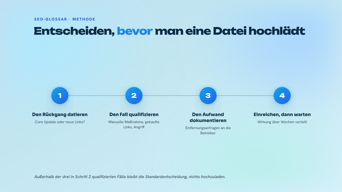 Dreistufiger Prozess zur Entscheidung, ob eine Disavow-Datei eingereicht werden soll
