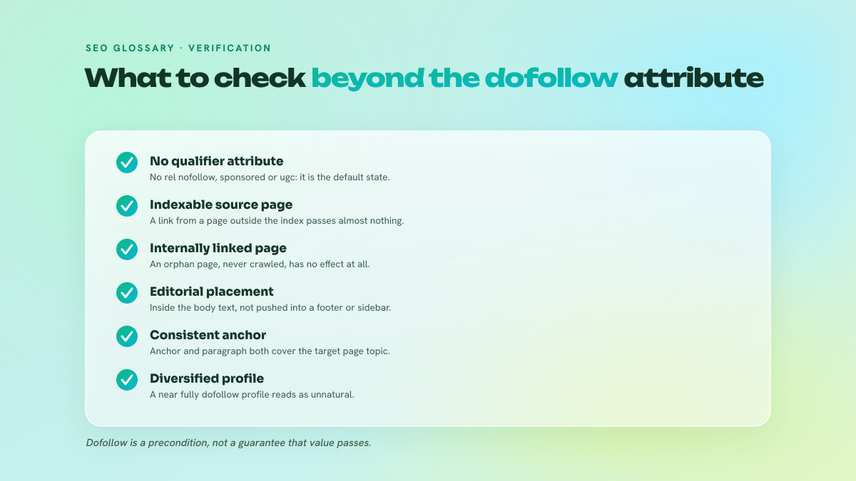 Checklist of five criteria to verify on a dofollow link: no rel nofollow, sponsored or ugc attribute, source page indexed, editorial placement, anchor relevant to the target, internal linking to the source page.