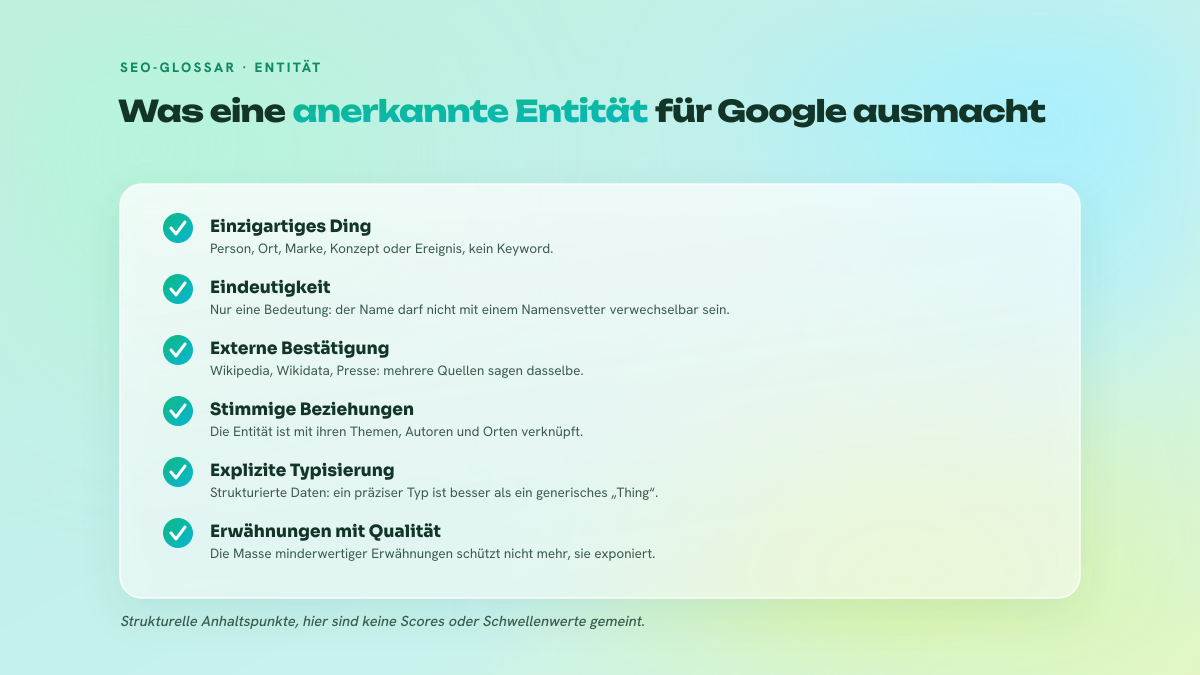 Checkliste der fünf Kriterien, die eine Marke im Knowledge Graph als Entität lesbar machen: Identifizierbarkeit, Eindeutigkeit, Bestätigung durch Dritte, Beziehungen, Typisierung.