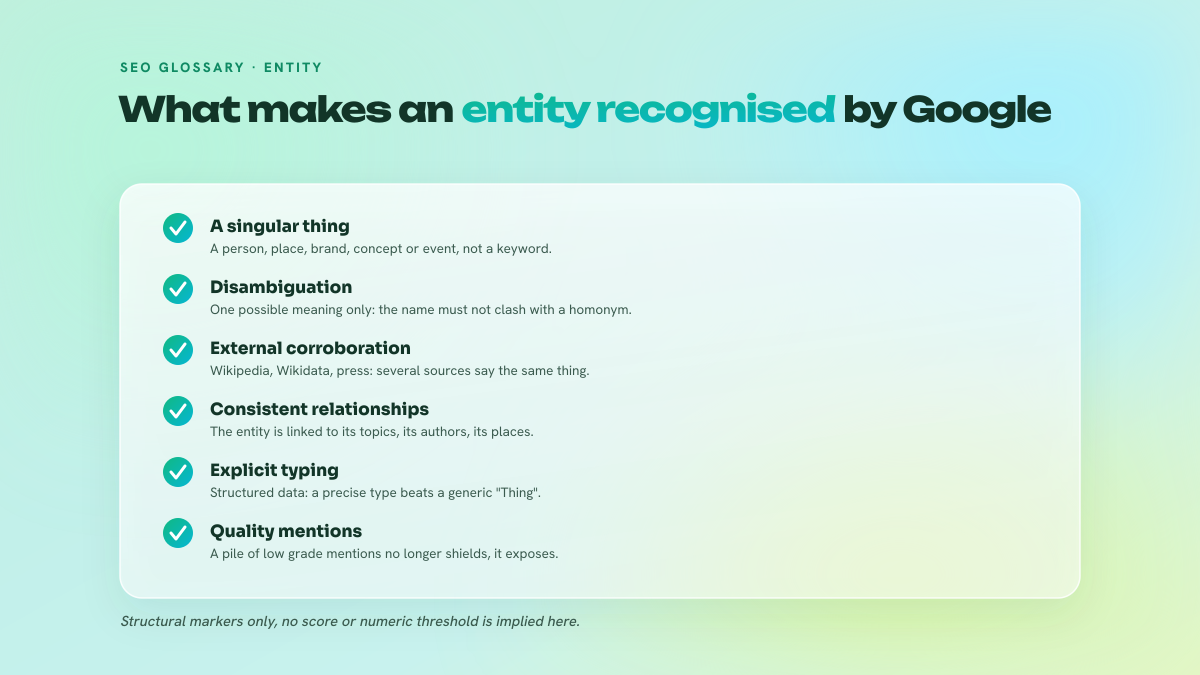 Checklist of the five criteria that make a brand readable as an entity in the Knowledge Graph: identifiability, disambiguation, corroboration, relationships, typing.