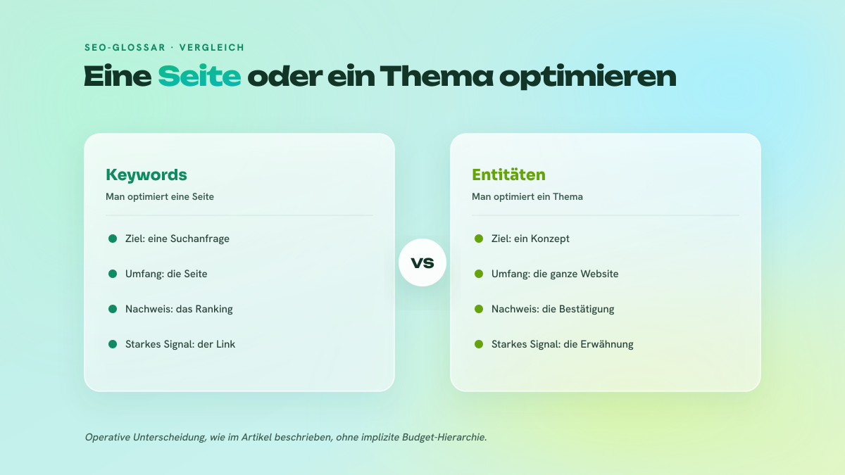 Zweispaltiger Vergleich zwischen der Optimierung nach Keywords, die auf die Seite ausgerichtet ist, und der Optimierung nach Entitäten, die auf das Thema und die Marke ausgerichtet ist.