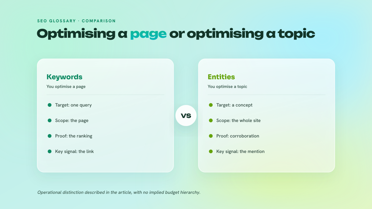 Two column comparison between keyword optimisation, centred on the page, and entity optimisation, centred on the topic and the brand.