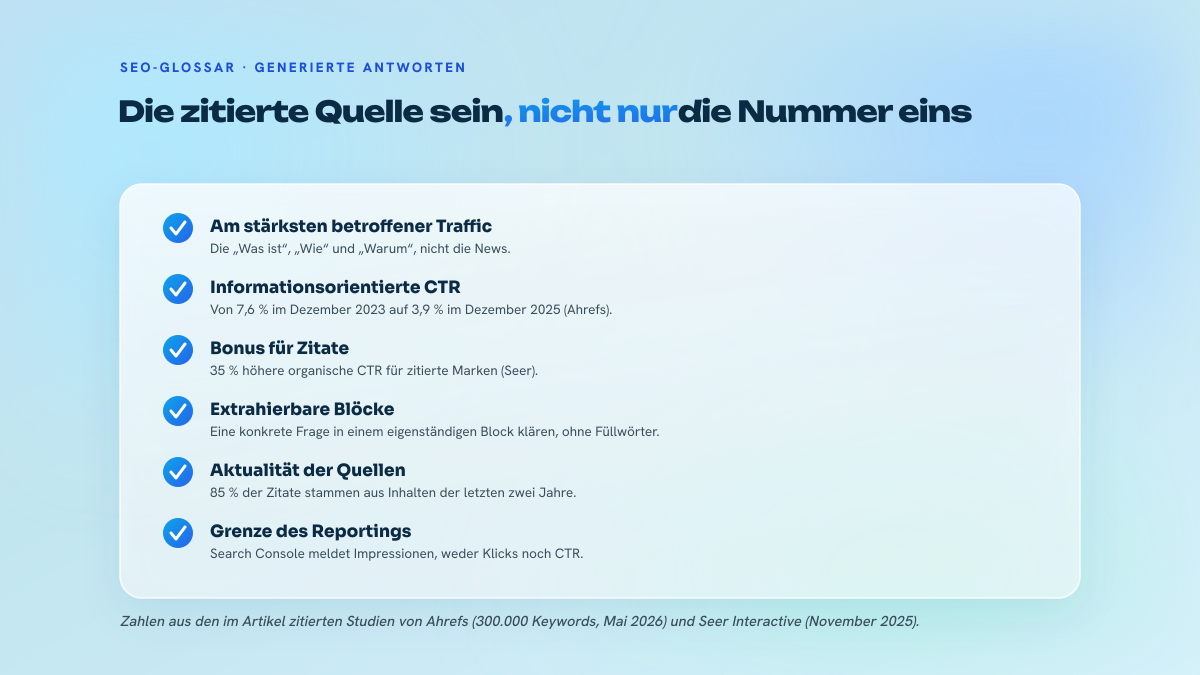 Liste mit sechs Prüfpunkten zur Sichtbarkeit von Evergreen-Inhalten in generierten Antworten: betroffene Suchanfragen, Rückgang der informationsorientierten CTR, Bonus von 35 % für zitierte Marken, Schreiben in extrahierbaren Blöcken, Aktualitätsbias der Zitate und Grenzen der Search-Console-Berichte.