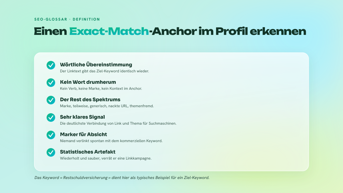 Checkliste mit fünf Kriterien, um einen Exact-Match-Anchor zu erkennen und ihn den übrigen Anchor-Typen zuzuordnen.