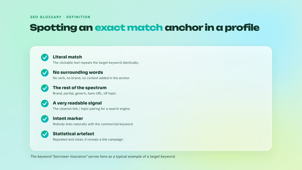 Checklist of five criteria to identify an exact match anchor and place it among the other anchor types.