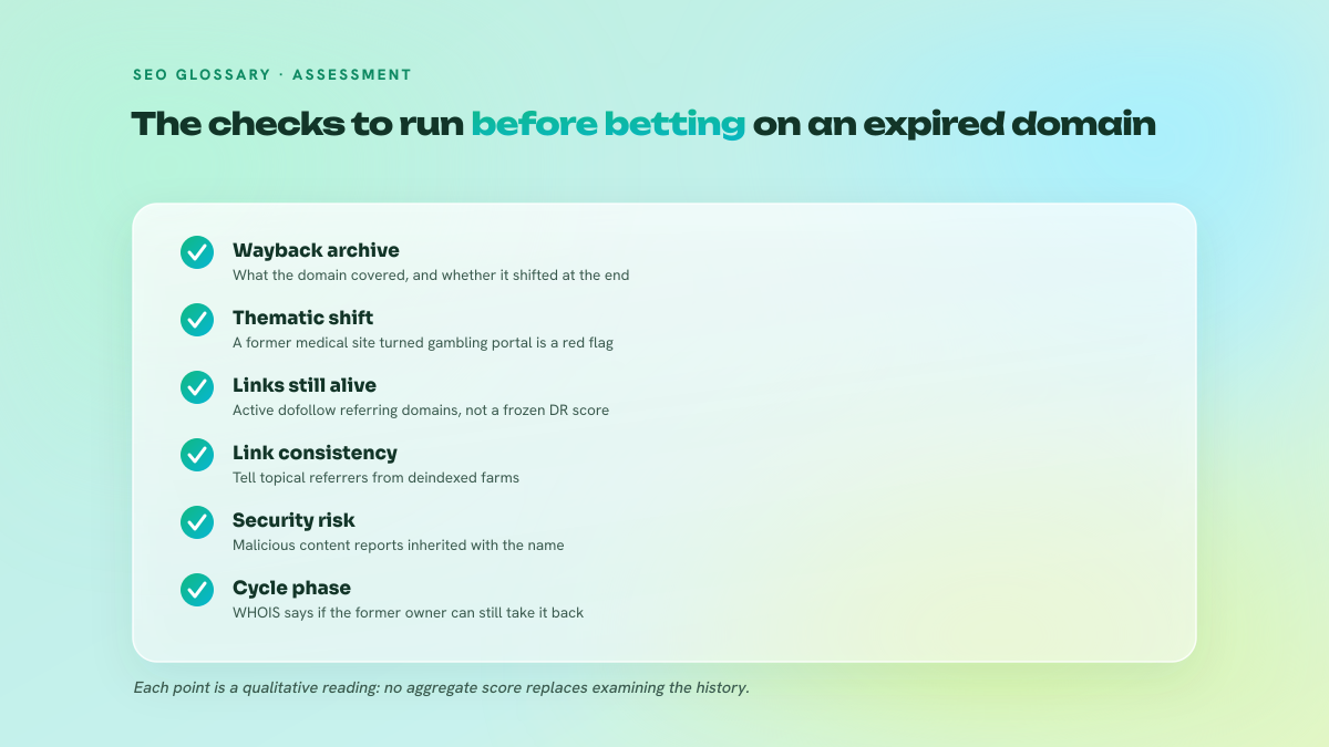 Checklist of six verifications to carry out before buying an expired domain: Wayback archive, live link profile, security, cycle phase, thematic continuity and market language.