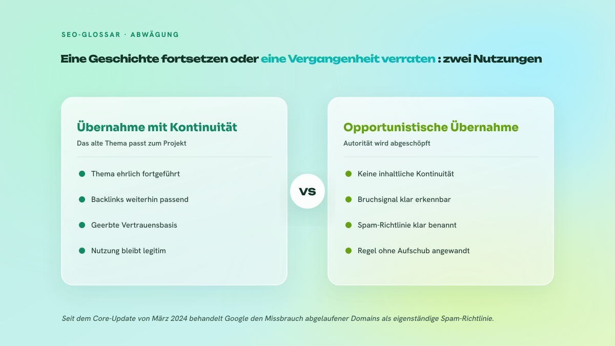 Zweispaltiger Vergleich zwischen der Übernahme einer abgelaufenen Domain mit thematischer Kontinuität und einer opportunistischen Übernahme ohne Kontinuität, die Google inzwischen als Missbrauch einstuft.