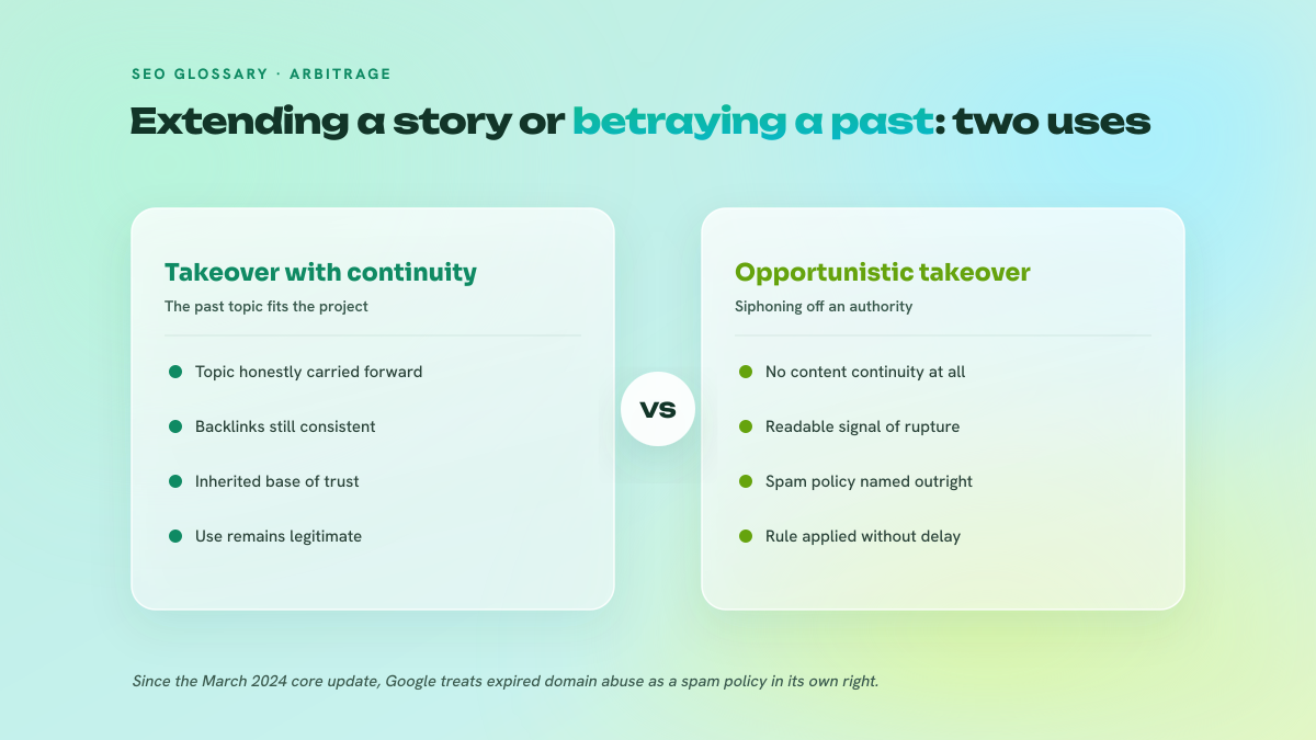 Two-column comparison between an expired domain takeover with topical continuity and an opportunistic takeover without continuity, now classified as abuse by Google.