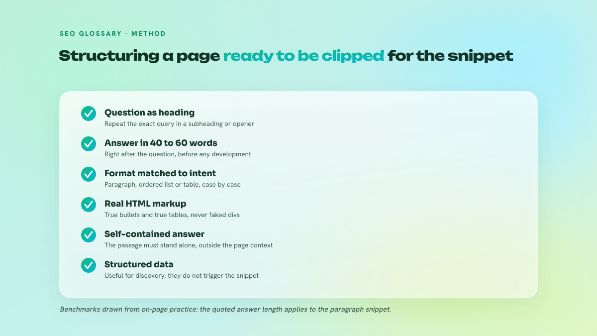 Checklist of six rules for structuring a page targeting the featured snippet: question as heading, short answer, format matched to intent, real HTML markup, self-contained answer, structured data as support.