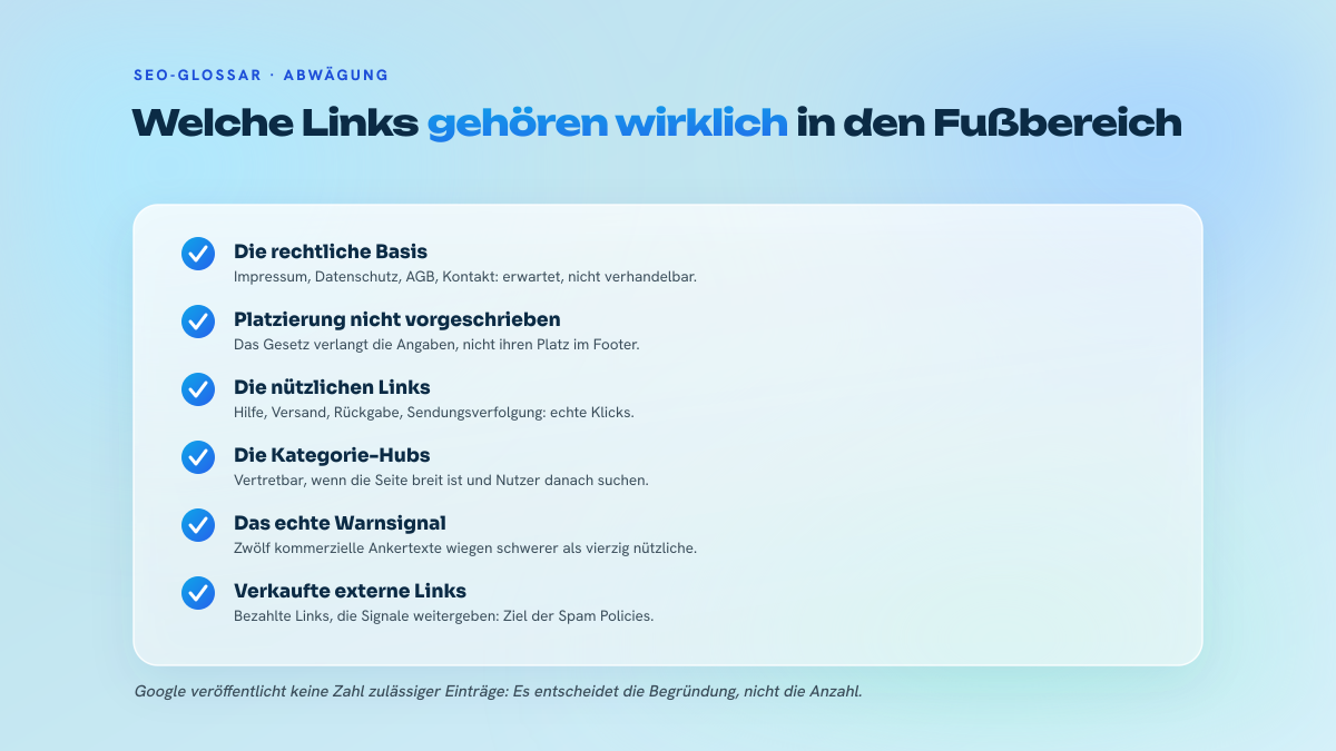 Liste der Linkfamilien, die sich im Fußbereich rechtfertigen lassen: rechtliche Pflichtangaben, für Besucher nützliche Links, Kategorie-Hubs, sowie die problematischen Fälle.