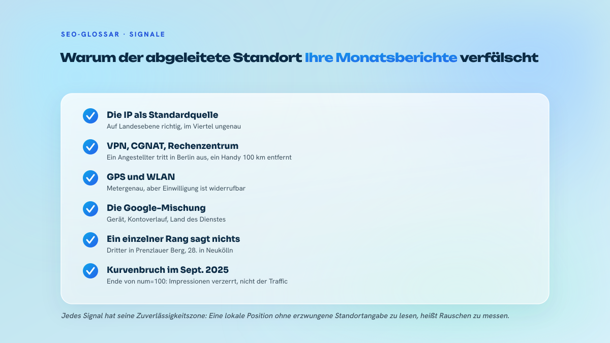 Checkliste der Standortsignale: IP-Adresse, VPN und CGNAT, GPS mit Einwilligung, Google-Mischung, Punkteraster, Wegfall des Parameters num gleich hundert.