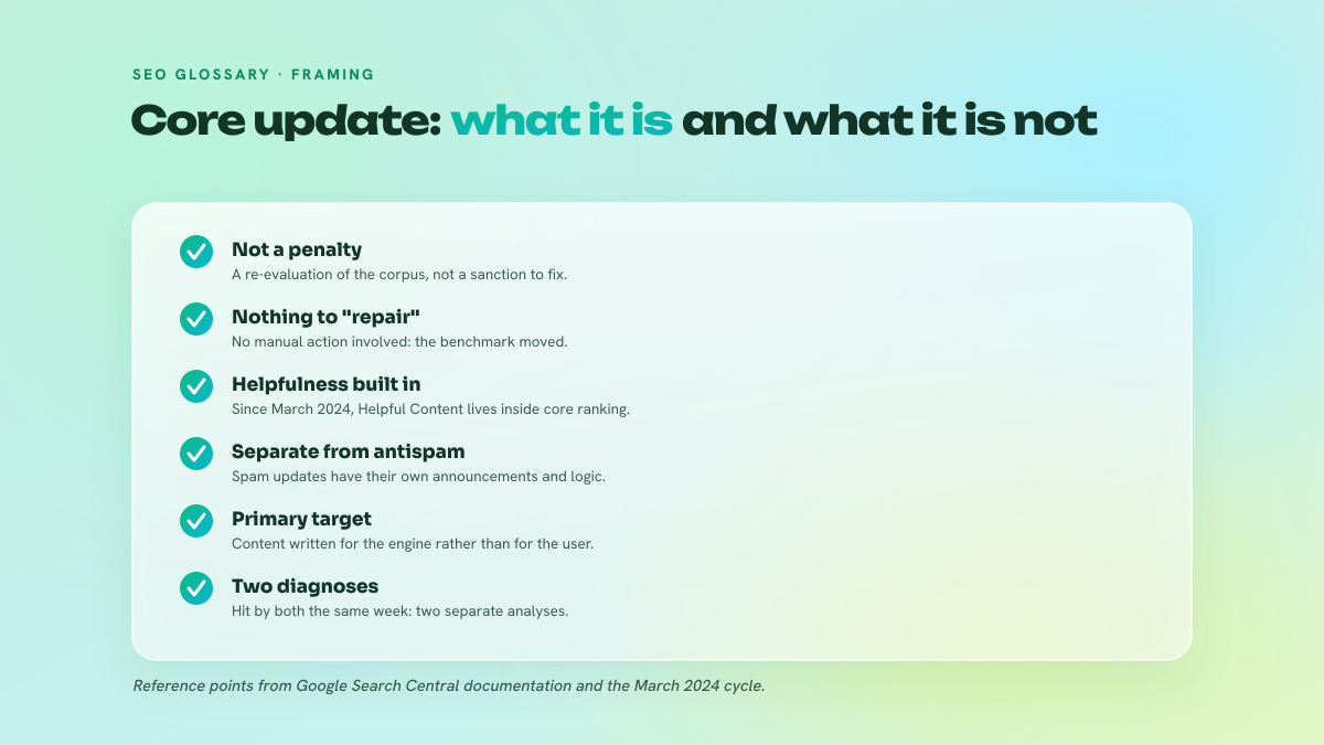 Six-point checklist distinguishing what a Google core update really is from a manual penalty or an antispam update.