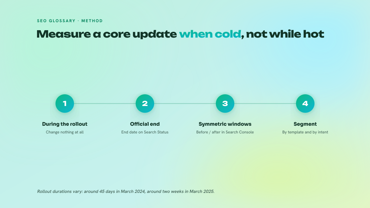 Four-step numbered process for diagnosing a core update: change nothing during the rollout, wait for the official end, compare symmetric windows, then segment.